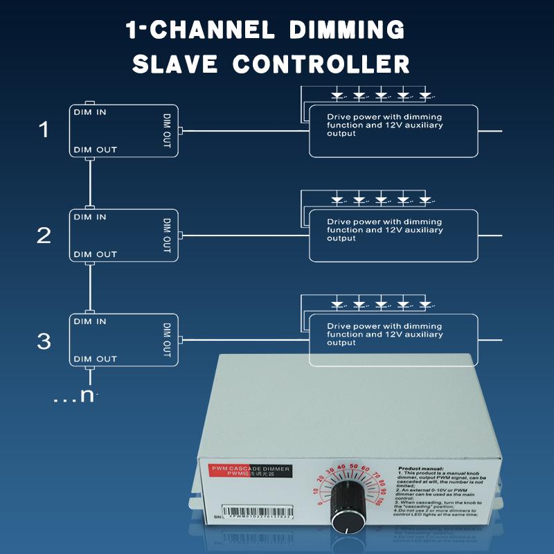 VQ-SV1B1 1-channel dimming slave controller