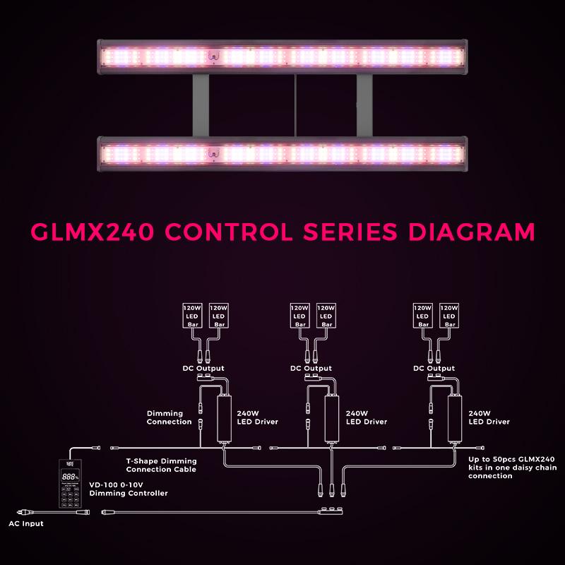 240W DIY LED Grow Light