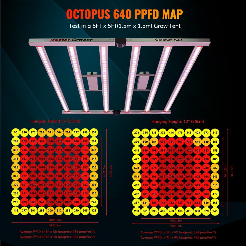 640Watt Foldable LED Grow Light