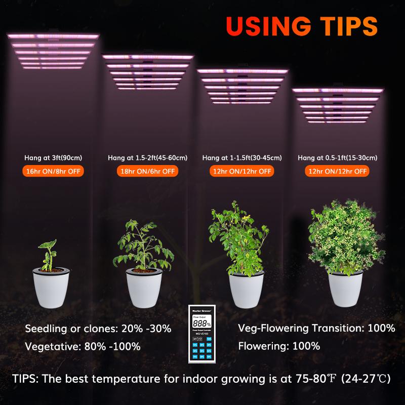 720W Cannabis Growth Light Efficiency Reaches 3.0umol/J