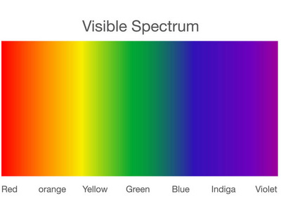 These spectrum have unexpectedly effect in plants!