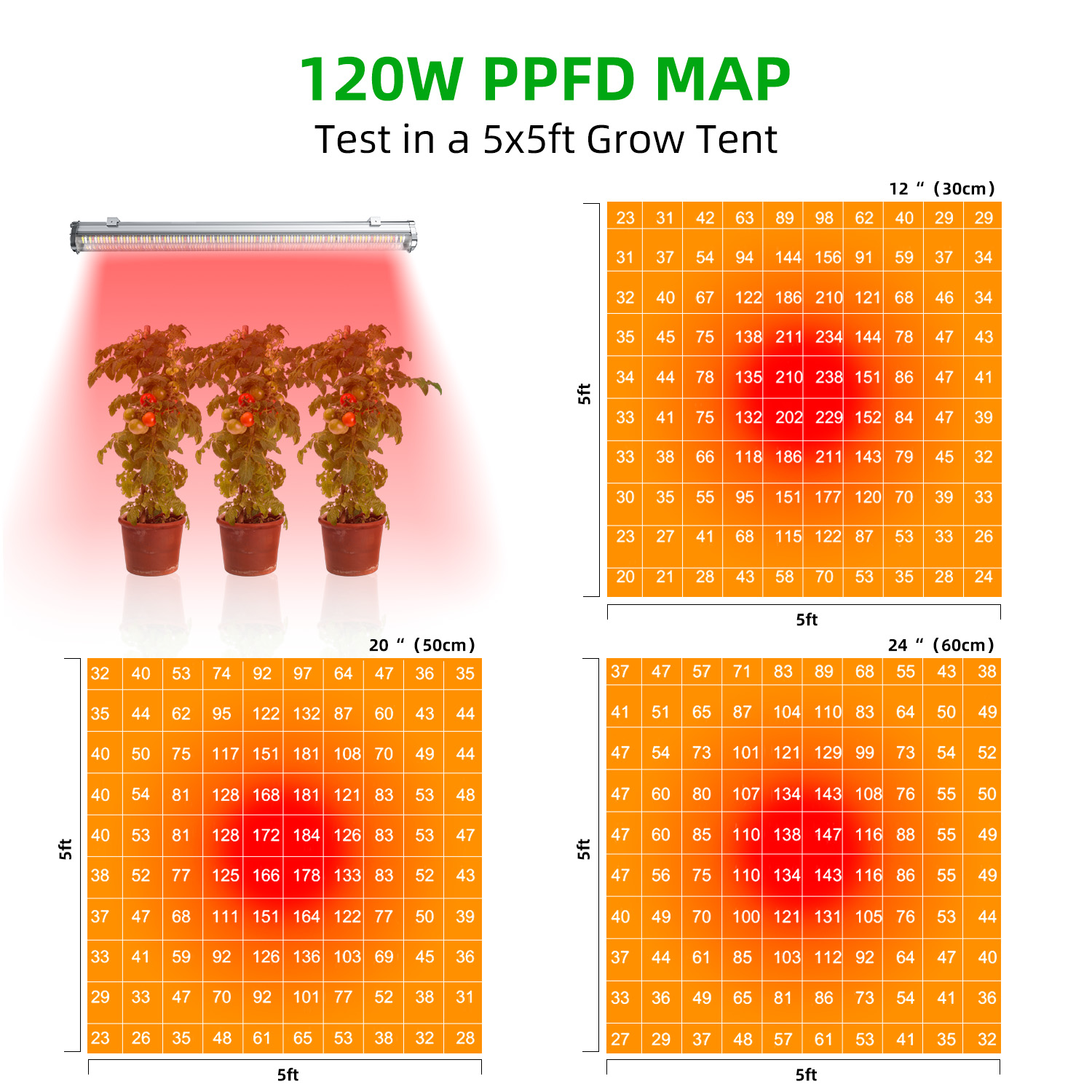 120W Under Canopy Lights