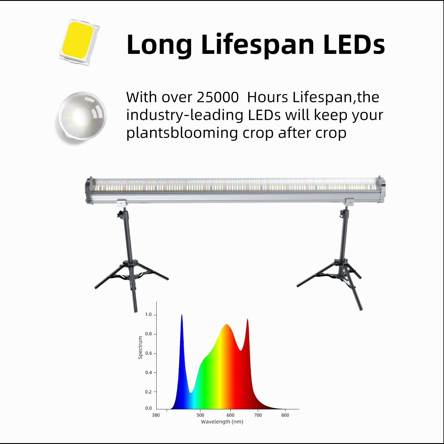 120W Under Canopy Lights