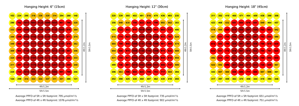 ppfd-720.jpg