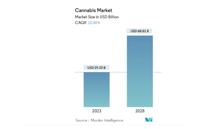 Cannabis Market.png