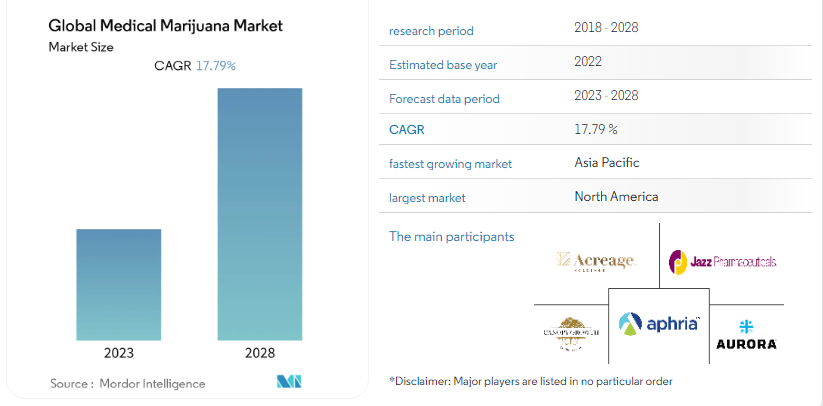 Global Medical Cannabis Market.png