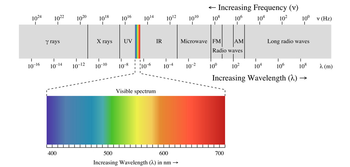 spectrum